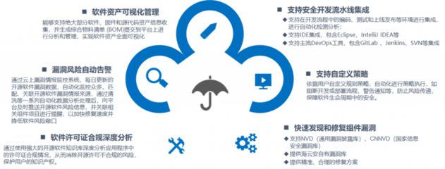 软件定义汽车时代 海量代码安全性的挑战与保障