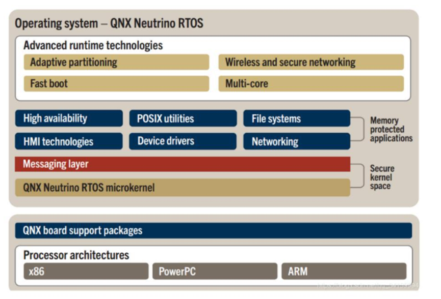 一文厘清汽车基础软件及国产现状 网络与信息安全软件开发